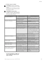 Preview for 95 page of Wilo Helix VE 10 Series Installation And Operating Instructions Manual