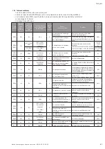 Preview for 97 page of Wilo Helix VE 10 Series Installation And Operating Instructions Manual