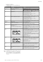 Preview for 109 page of Wilo Helix VE 10 Series Installation And Operating Instructions Manual