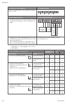 Preview for 110 page of Wilo Helix VE 10 Series Installation And Operating Instructions Manual