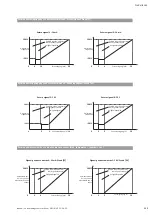 Preview for 113 page of Wilo Helix VE 10 Series Installation And Operating Instructions Manual