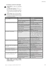 Preview for 125 page of Wilo Helix VE 10 Series Installation And Operating Instructions Manual