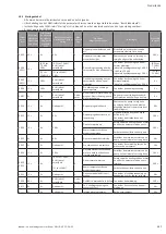 Preview for 127 page of Wilo Helix VE 10 Series Installation And Operating Instructions Manual