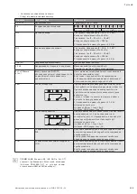 Preview for 139 page of Wilo Helix VE 10 Series Installation And Operating Instructions Manual