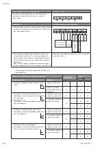 Preview for 140 page of Wilo Helix VE 10 Series Installation And Operating Instructions Manual