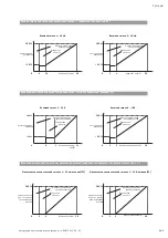 Preview for 143 page of Wilo Helix VE 10 Series Installation And Operating Instructions Manual