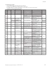 Preview for 157 page of Wilo Helix VE 10 Series Installation And Operating Instructions Manual