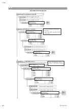 Preview for 180 page of Wilo Helix VE 10 Series Installation And Operating Instructions Manual