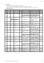 Preview for 187 page of Wilo Helix VE 10 Series Installation And Operating Instructions Manual