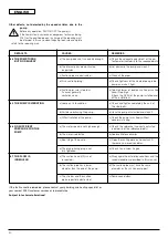 Preview for 13 page of Wilo HELIX-VE 11-22 kW Installation And Operating Instructions Manual