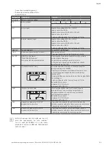 Preview for 21 page of Wilo Helix VE 11kW-IE5 Installation And Operating Instructions Manual