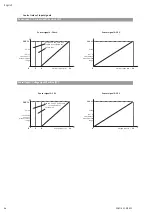 Preview for 24 page of Wilo Helix VE 11kW-IE5 Installation And Operating Instructions Manual