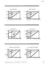 Preview for 25 page of Wilo Helix VE 11kW-IE5 Installation And Operating Instructions Manual