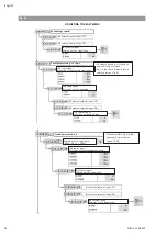 Preview for 32 page of Wilo Helix VE 11kW-IE5 Installation And Operating Instructions Manual