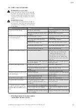 Preview for 37 page of Wilo Helix VE 11kW-IE5 Installation And Operating Instructions Manual