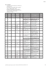 Preview for 39 page of Wilo Helix VE 11kW-IE5 Installation And Operating Instructions Manual