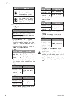 Preview for 25 page of Wilo Helix VE 22 Series Installation And Operating Instructions Manual