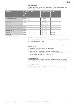 Preview for 21 page of Wilo Helix2.0-VE Installation And Operating Instructions Manual