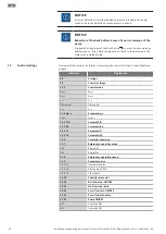 Preview for 36 page of Wilo Helix2.0-VE Installation And Operating Instructions Manual