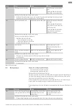 Preview for 79 page of Wilo Helix2.0-VE Installation And Operating Instructions Manual