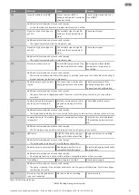 Preview for 81 page of Wilo Helix2.0-VE Installation And Operating Instructions Manual