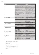 Preview for 28 page of Wilo HiMulti 3 Installation And Operating Instructions Manual