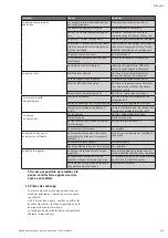 Preview for 33 page of Wilo HiMulti 3 Installation And Operating Instructions Manual