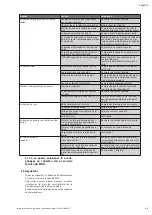 Preview for 43 page of Wilo HiMulti 3 Installation And Operating Instructions Manual