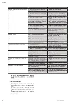 Preview for 48 page of Wilo HiMulti 3 Installation And Operating Instructions Manual