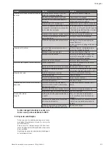 Preview for 53 page of Wilo HiMulti 3 Installation And Operating Instructions Manual