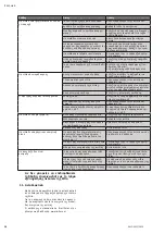 Preview for 58 page of Wilo HiMulti 3 Installation And Operating Instructions Manual