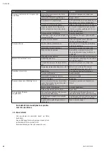 Preview for 68 page of Wilo HiMulti 3 Installation And Operating Instructions Manual