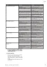 Preview for 73 page of Wilo HiMulti 3 Installation And Operating Instructions Manual