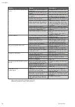 Preview for 84 page of Wilo HiMulti 3 Installation And Operating Instructions Manual