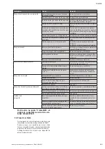 Preview for 89 page of Wilo HiMulti 3 Installation And Operating Instructions Manual