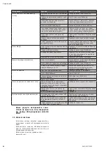 Preview for 94 page of Wilo HiMulti 3 Installation And Operating Instructions Manual