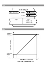 Предварительный просмотр 2 страницы Wilo IF-module LON Installation And Operating Instructions Manual