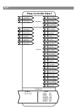 Предварительный просмотр 3 страницы Wilo IF-module LON Installation And Operating Instructions Manual