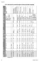 Предварительный просмотр 16 страницы Wilo IF-module LON Installation And Operating Instructions Manual