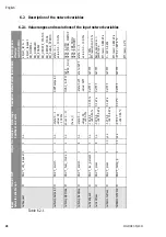 Предварительный просмотр 52 страницы Wilo IF-module LON Installation And Operating Instructions Manual