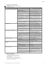 Preview for 7 page of Wilo Initial JET Installation And Operating Instructions Manual