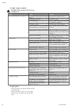 Preview for 12 page of Wilo Initial JET Installation And Operating Instructions Manual