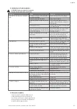 Preview for 17 page of Wilo Initial JET Installation And Operating Instructions Manual