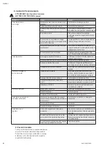 Preview for 22 page of Wilo Initial JET Installation And Operating Instructions Manual