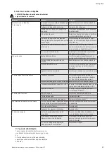 Preview for 27 page of Wilo Initial JET Installation And Operating Instructions Manual