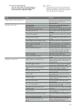 Preview for 12 page of Wilo ISAR MODH1 Series Installation And Operating Instructions Manual