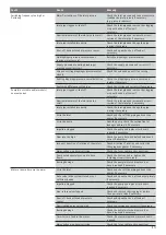 Preview for 13 page of Wilo ISAR MODH1 Series Installation And Operating Instructions Manual