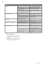 Preview for 8 page of Wilo JET System 3-4-22 Iinstallation And Operating Instructions