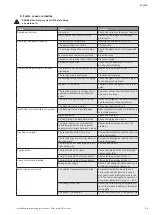 Preview for 13 page of Wilo JET System 3-4-22 Iinstallation And Operating Instructions