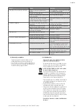 Preview for 19 page of Wilo JET System 3-4-22 Iinstallation And Operating Instructions